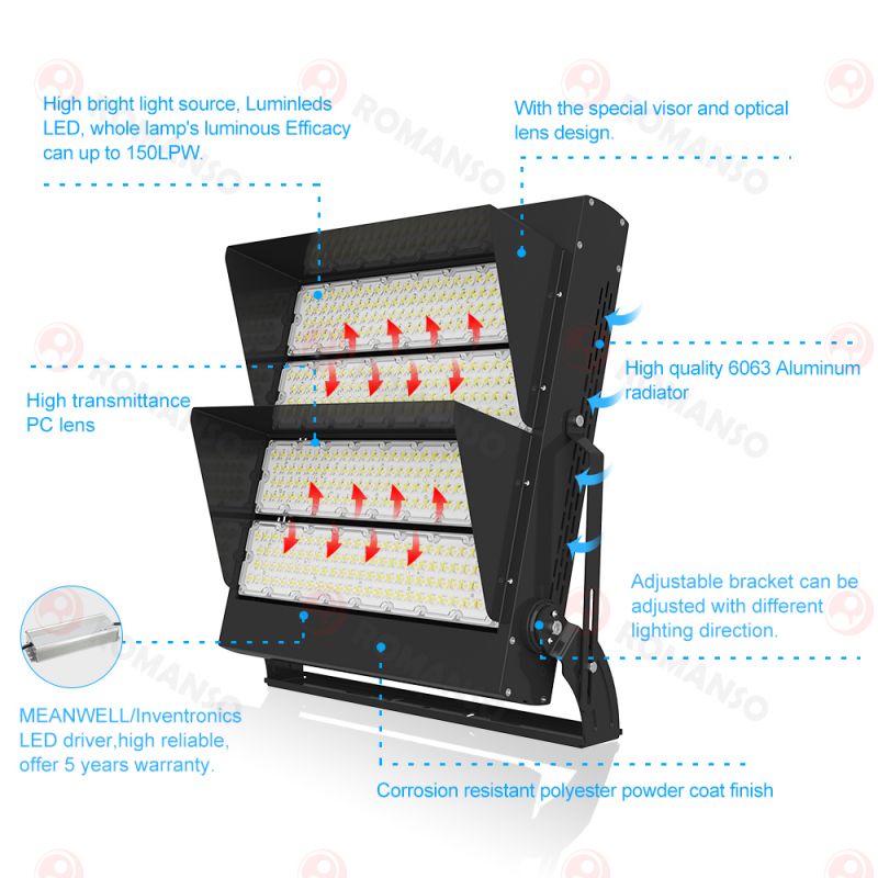 Luz de campo de arena de 1000W 150000LM 3000K-6500K para campo de rugby